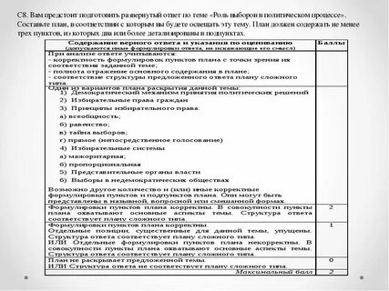 План роль выборов в политической