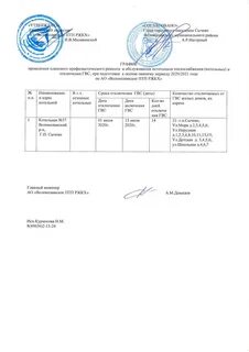 Когда дадут воду горячую в йошкар оле