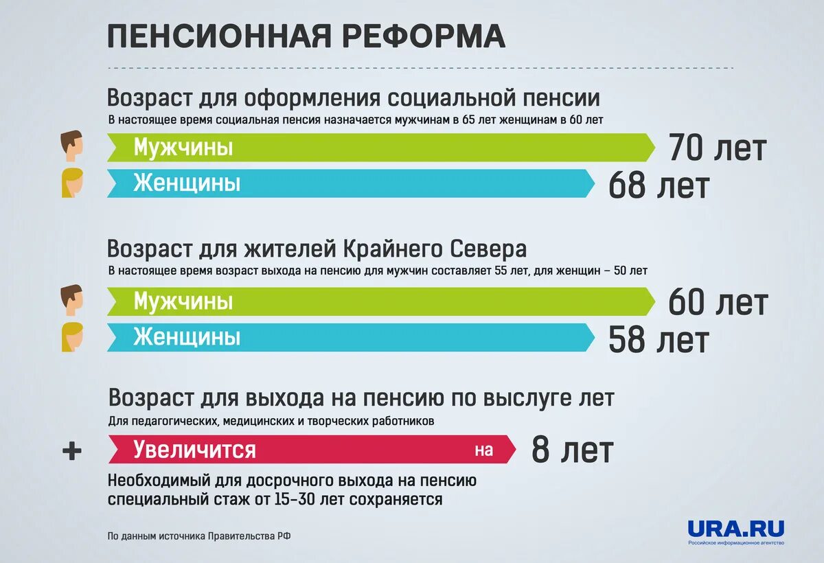 Жизнь на пенсию в россии