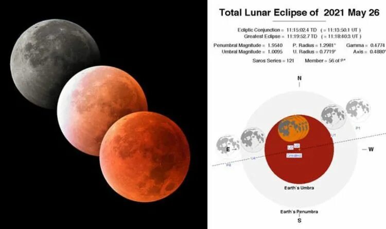 Когда ближайшее лунное затмение. Лунное затмение 26 мая 2021. Следующее лунное затмение. Полное полутеневое лунное затмение. Лунный Эклипс.