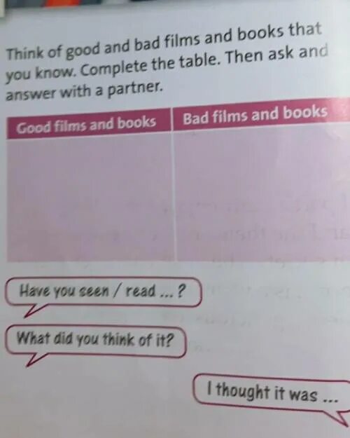 Complete the good. Complete the Table good. Complete the Table Bad. Соmplete the Table then ask and answer questions. Complete the Table then ask and.