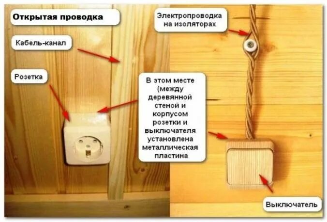 Электропроводка в деревянном доме. Электрика в деревянном доме. Выключатели в деревянном доме. Электропроводка в бане.