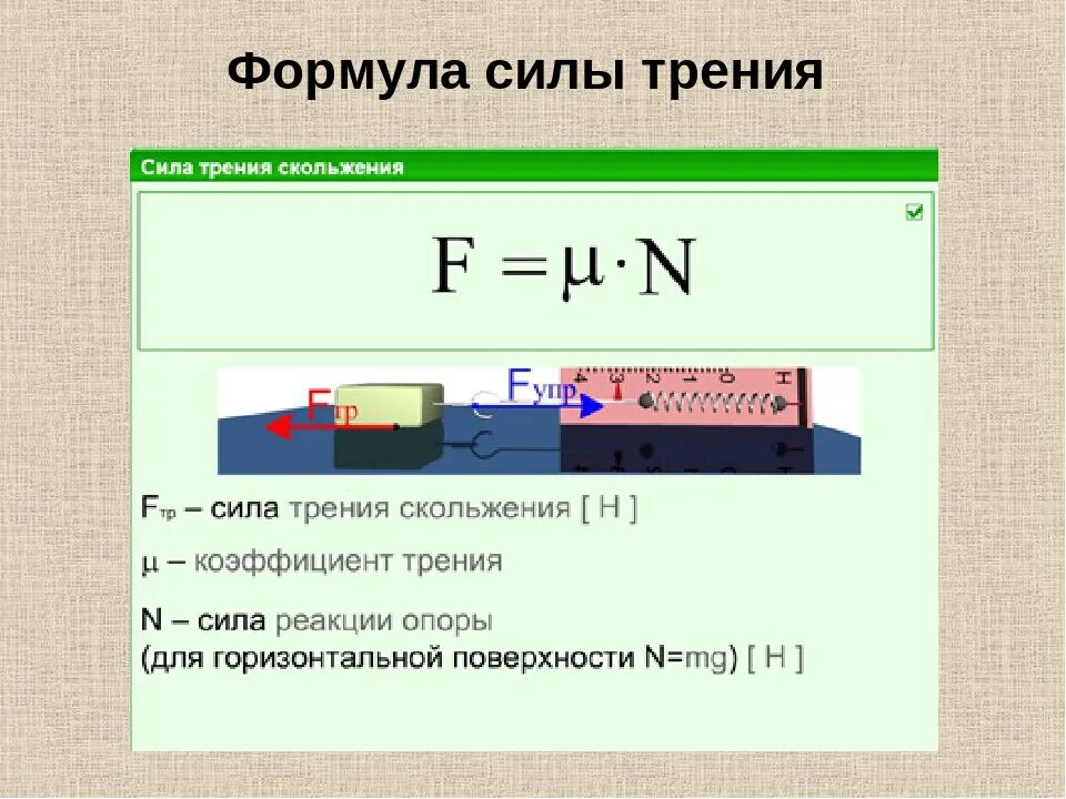 Тр изм. Формула нахождения силы трения 7 класс физика. Сила трения формула физика. Формула силы трения в физике 7 класс. Сила трения формула через массу.