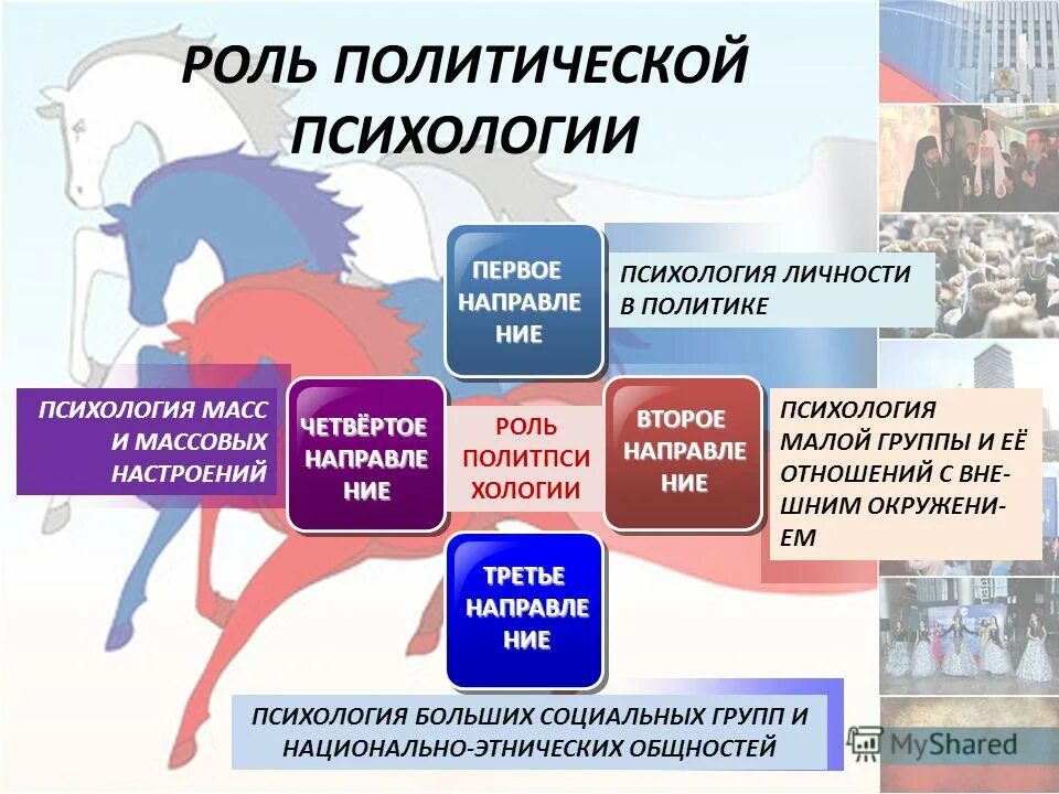 Роль политической психологии. Роль политической психологии в политической жизни. Политическая психология функции. Характерные черты Полит психологии. Политическая роль москвы в мире