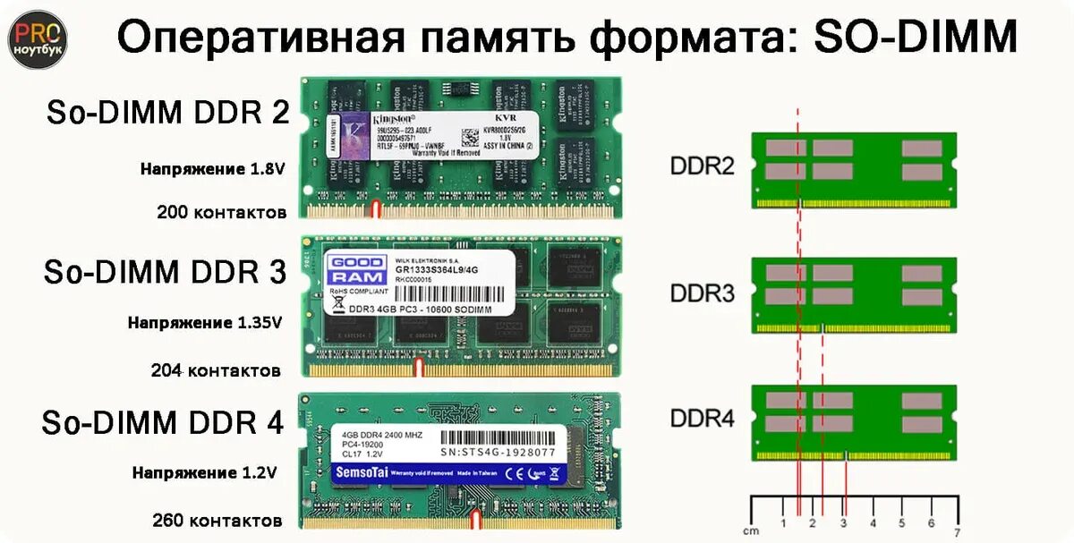 Планки памяти работают