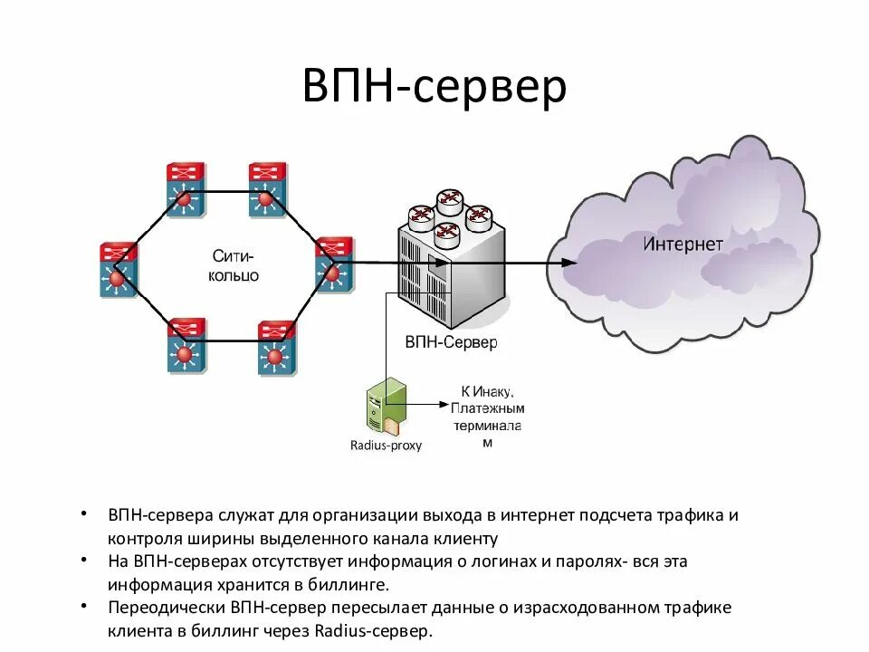 Vpn сервер казахстан. Впн сервера. VPN сервер. Впн клиент сервер интернет. VPN виртуальная частная сеть презентация.