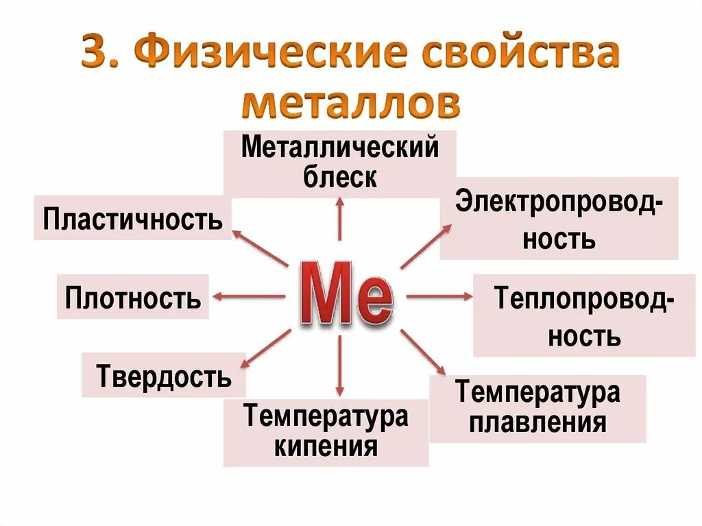 Физические свойства металлов. Свойства металлов. Физическиесаойства металлов. Физические свойства ме.