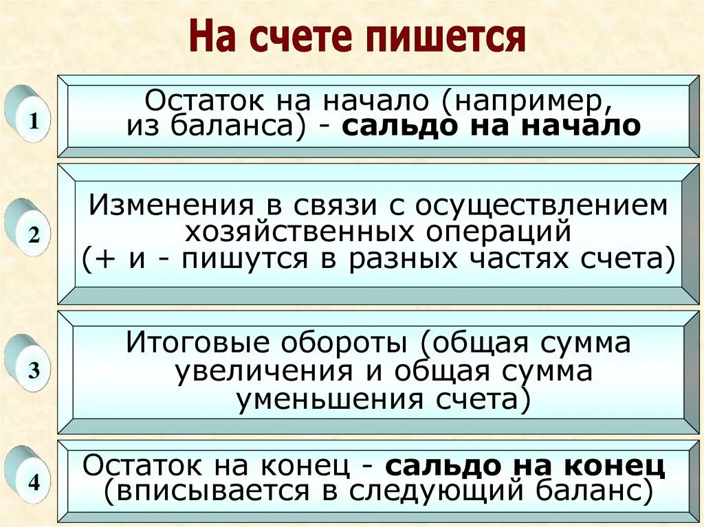 Система счетов и двойная запись в бухгалтерском учете. Останется как пишется. Как пишется остаток.