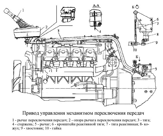 Коробка камаз 6520 схема. Механизм переключения кпп камаз 6520 zf. Болт крепления кпп камаз 6520 zf. Коробка камаз 6520 схема. Кпп камаз 6520 zf.