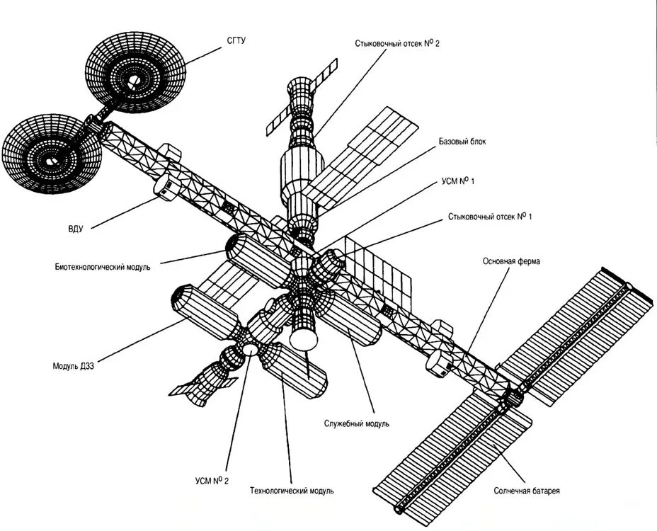 Базовый модуль орбитальной станции мир. Станция мир 2 схема. Орбитальная станция мир схема. Орбитальный сборочно эксплуатационный центр мир 2. Станция мир 1