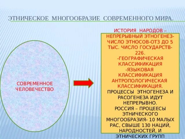 Этническое многообразие. Этническое многообразие современного. Этническое разнообразие сочинение.