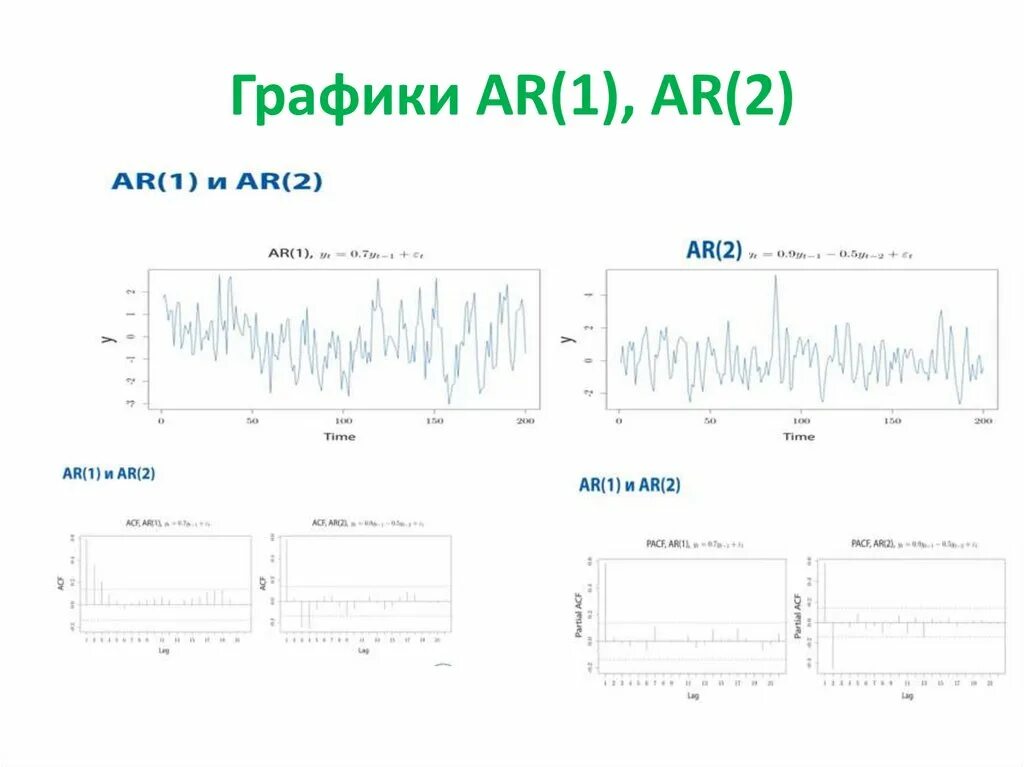 График bbio. Ar 1 эконометрика. расходящийся график. картинки индекс геомагнитной активности ар графики. ar временные ряды.