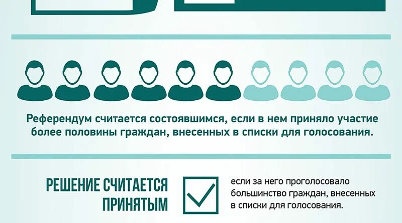 Изменения рб 2025. Бюллетень референдума 2025. референдум 2025 изменения. голосование на референдуме. выборы в беларуси 2025.