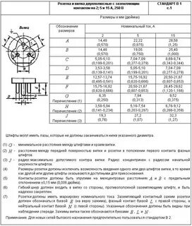 Розетки штепсельные номинальный ток