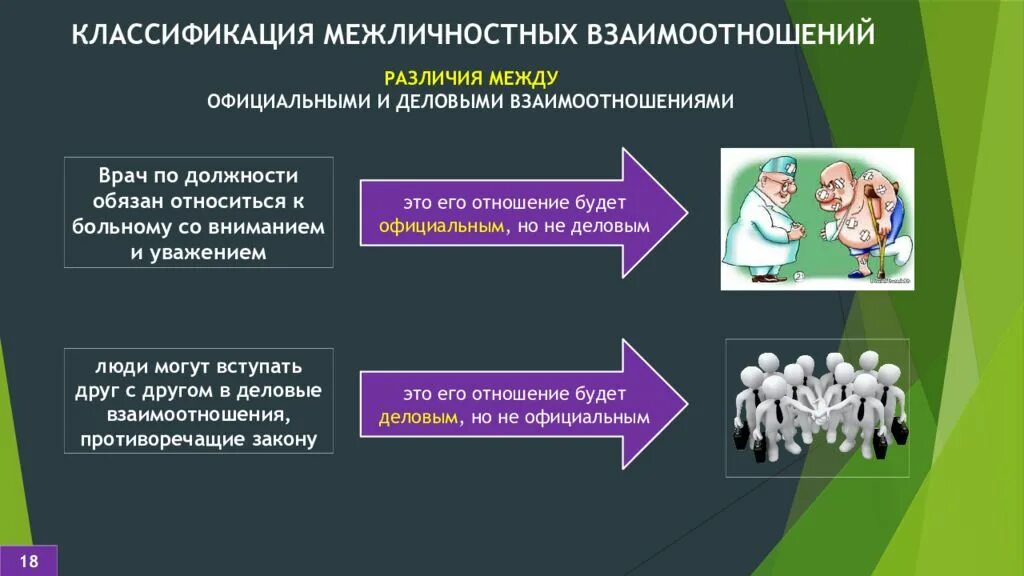 Межличностные отношения. Общение и Межличностные отношения. Классификация межличностных отношений. Классификация межличностных взаимоотношений.