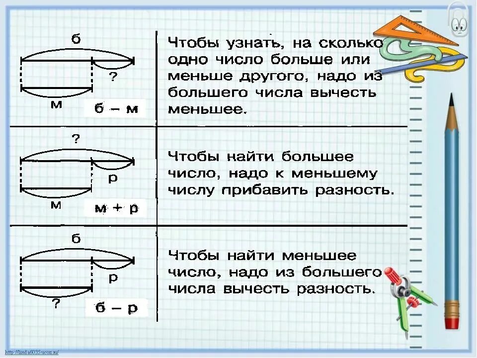 6 раза по сравнению с. Как составить схему к задаче 1 класс. Задачи со схемами 2 класс математика Петерсон. Схемы к задачам 2 класс. Схемы задач для первого класса.