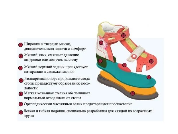 Как выбрать первую обувь для малыша. Ортопедическая обувь для детей. Профилактическая обувь для детей. Правильная обувь для детей. Правильная обувь в детском саду.