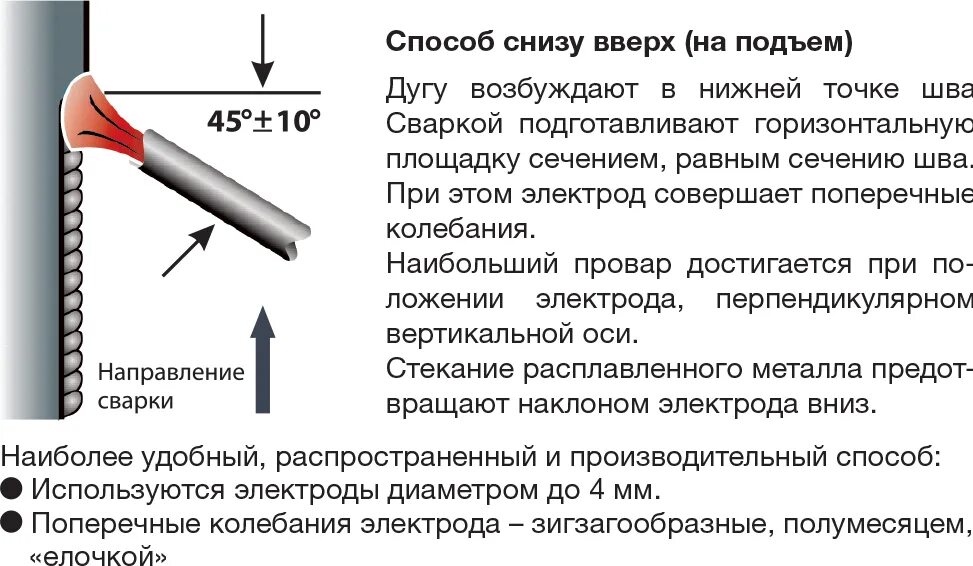 Почему при сварке металла. Вертикальная сварка электродом. Как работает сварка электродом. Электрод для ручной дуговой сварки RSE S-46. Электроды для сварки труб контактной сваркой.