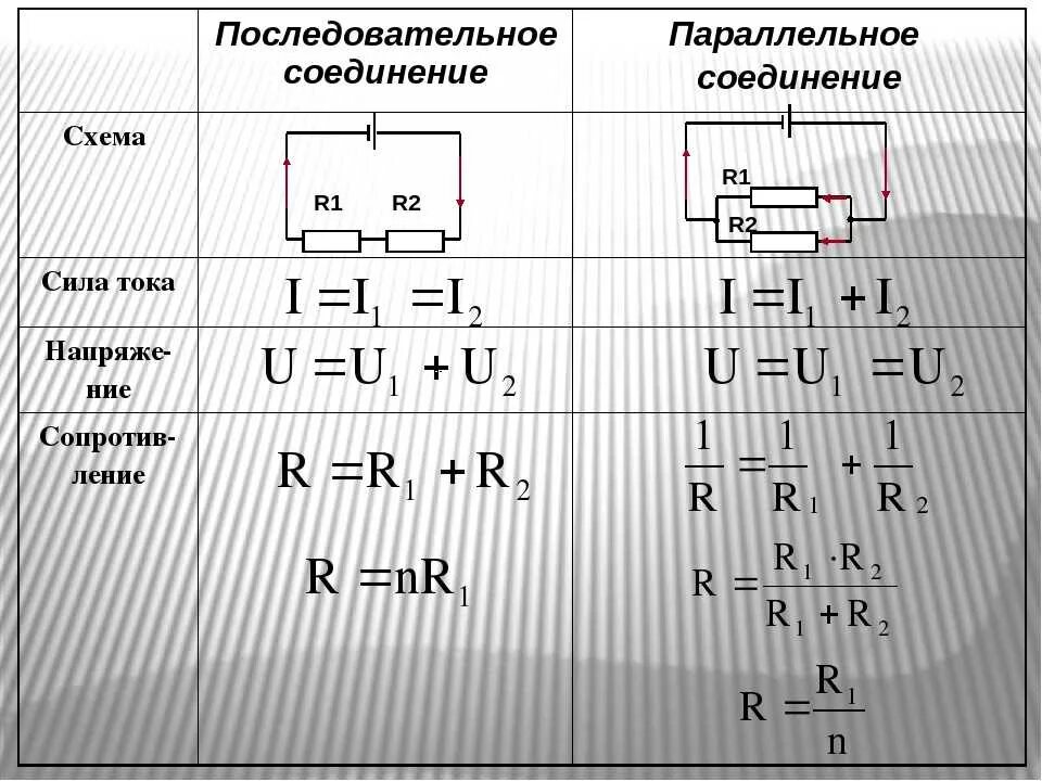Формулы последовательного и параллельного соединения. Параллельное соединение проводников формулы. 1. Последовательное и параллельное соединение проводников.. Последовательное и параллельное соединение проводников формулы.