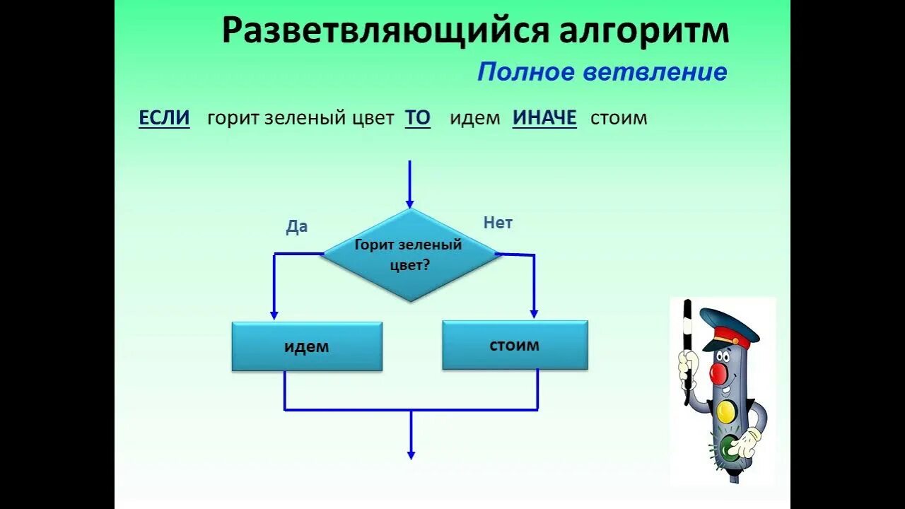 Алгоритмы с ветвлением 6 класс Информатика. Алгоритм конструкции ветвления. Алгоритм ветвления Информатика 8 класс. Алгоритм с ветвлением 6 класс неполное. Практическая работа разветвляющиеся алгоритмы