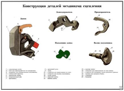 Валик автосцепки