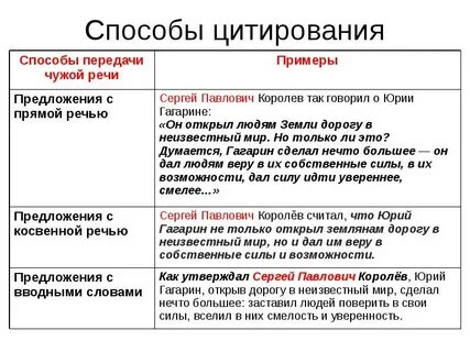 Способы цитирования в русском языке 9 класс