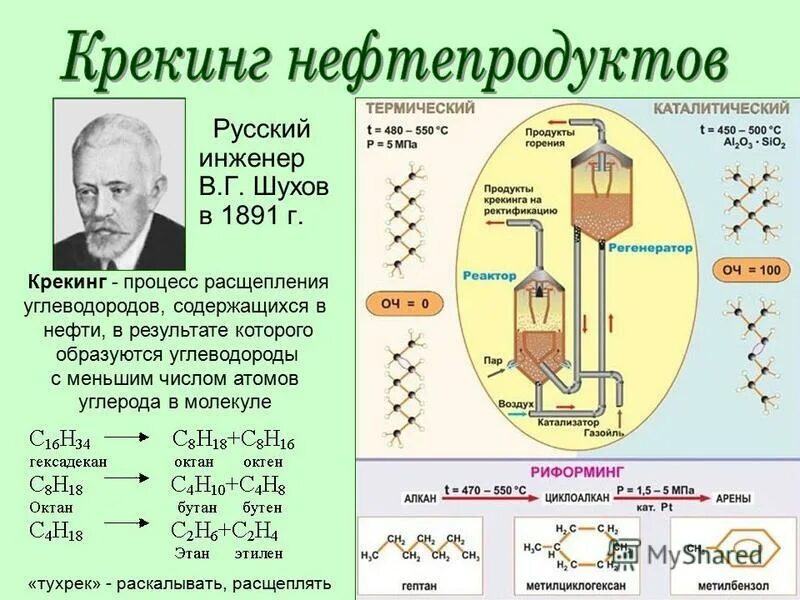 Крекинг в химии. Схема переработки нефти каталитическим крекингом. Крекинг нефтепродуктов реакция. Термический и каталитический крекинг нефти. Термический крекинг нефти схема.