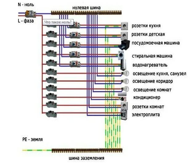 Соединение через шину. Нулевая шина схема подключения. Схема подключения нулевой шины в щитке. Нулевая шина в щит 16 мм для заземления. Шина для соединения 3 фазная проводов кабелей.