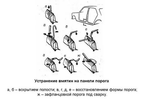 Методы порогов