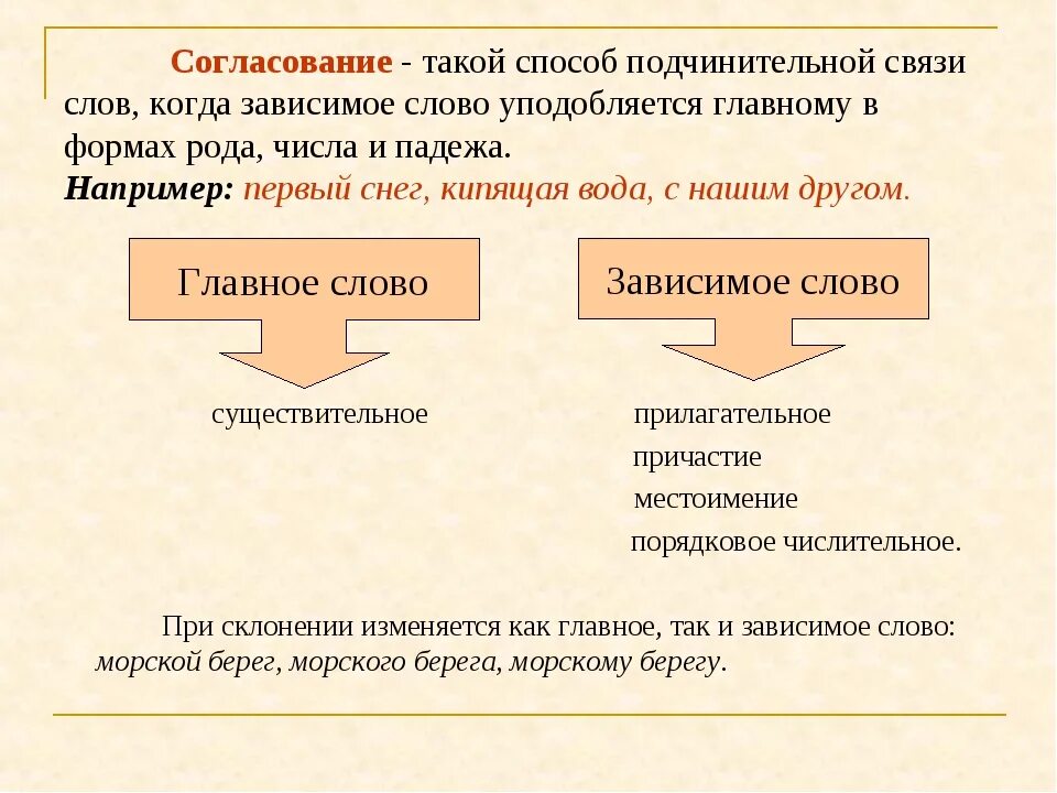 Что такое согласование в русском языке. Согласование управление. Согласование в русском языке примеры. Ч Т такое согласование. Правильные слова вид подчинительной связи в словосочетании