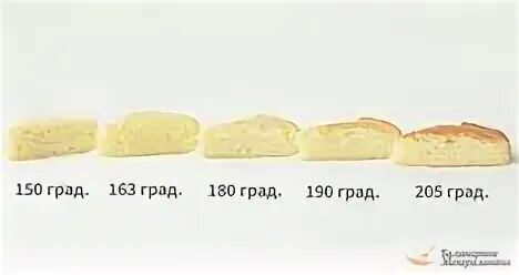 Температура внутри хлеба. Прикакоц температуре выпекают бисквит. Температура выпечки бисквита. Температура выпекания бисквита для торта. Температура для бисквита в духовке.