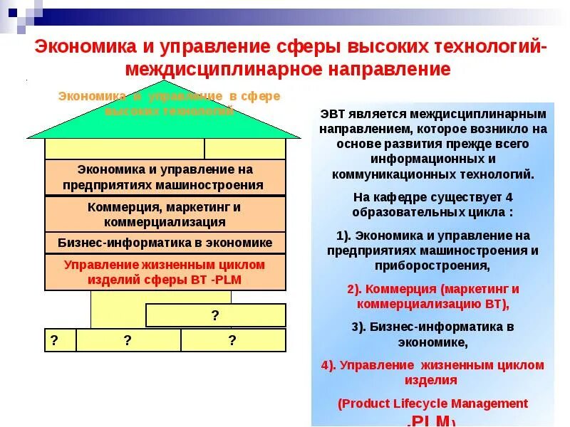 Сфера управления. Объекты управления экономической сферой. Схема экономическое и социальное развитие. Объекты управления экономической сферой. Развитие региона схема.