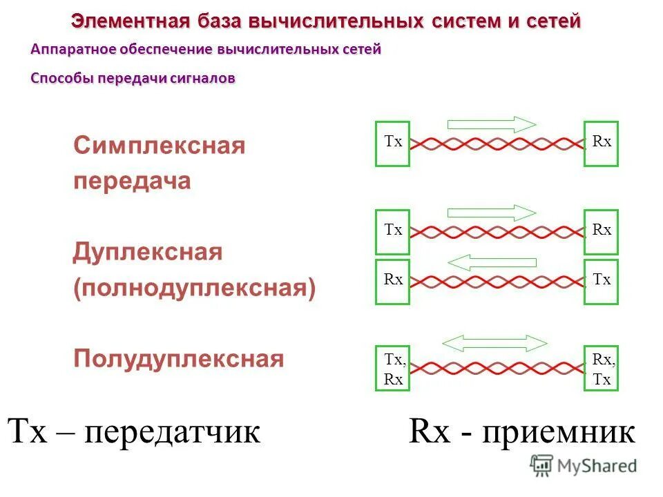 Полудуплексная передача данных. Полудуплексная передача данных