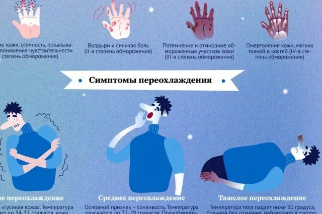 При каком холоде человек умирает