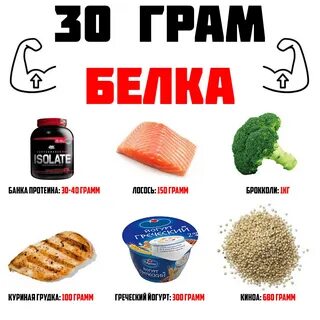 Скуп протеина сколько грамм
