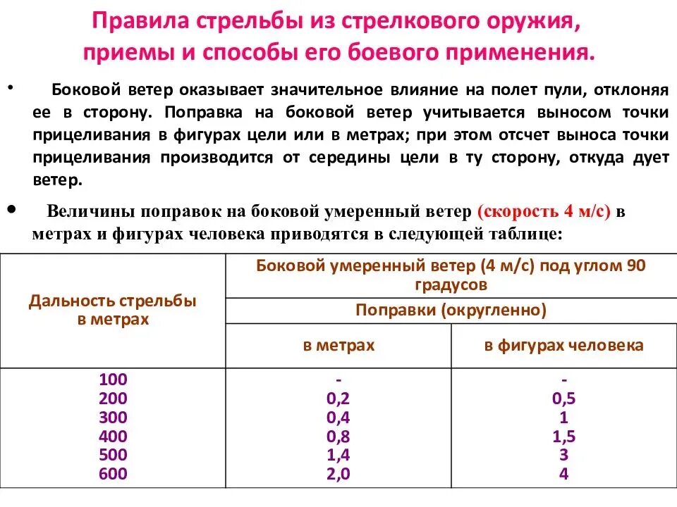 Поправка на боковой ветер. Таблица правил стрельбы из стрелкового оружия и гранатометов. Основы и правила стрельбы таблица. Правило стрельбы из стрелкового оружия. Правила стрельбы из боевого оружия.