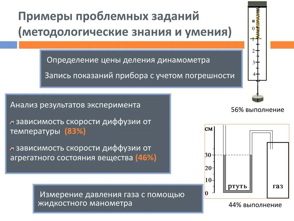 Результат эксперимента зависит от. Методологические задачи это. Погрешность динамометра. Проблемные задачи по физике. Запись показаний температуры с ценой погрешности.