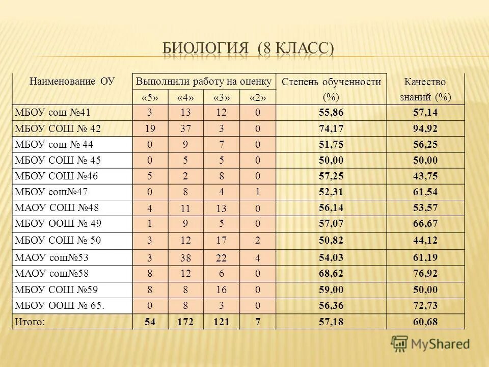 таблица оценок якласс. формула для подсчета качества успеваемости. качество знаний и успеваемость. посчитать качество обученности калькулятор. посчитать качество обученности калькулятор.