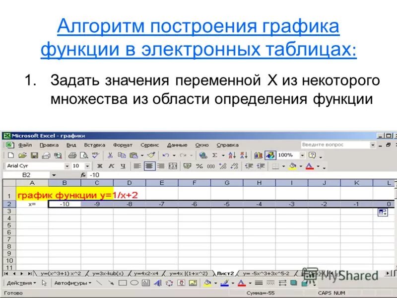 Заполнив таблицу постройте график функции