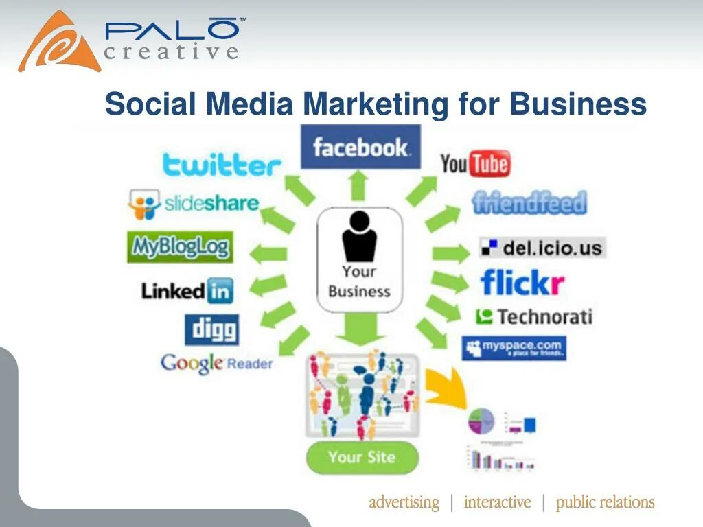 Content shared link. Social gaming market. visit smm. slideshare. business link.
