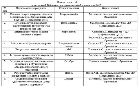 Название мероприятий посвященных году