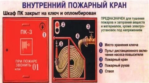 В пожарных шкафах допускается устройство кнопок