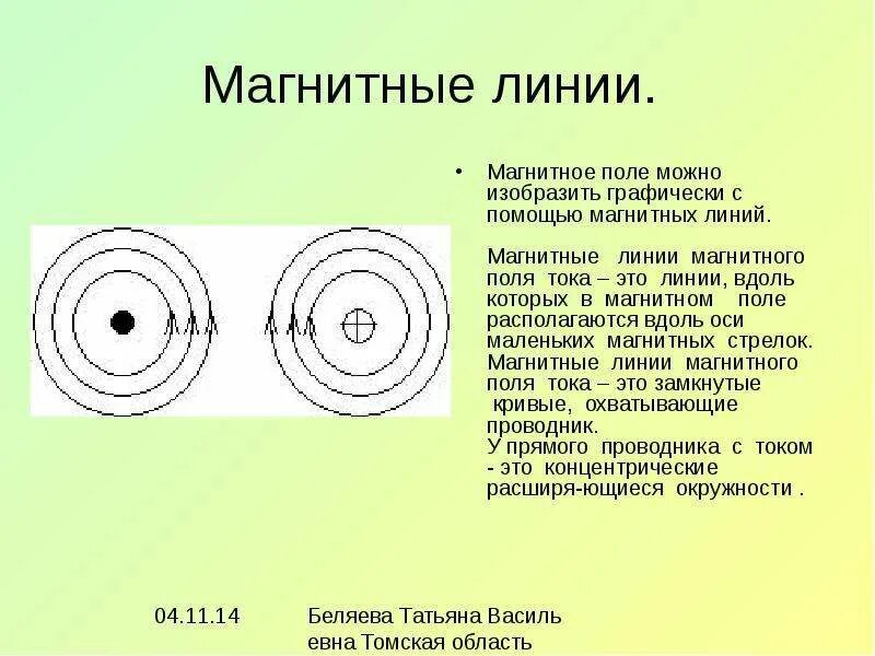 Магнитное поле и его графическое изображение - скачать презентацию