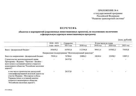 Постановление инвестиционная программа