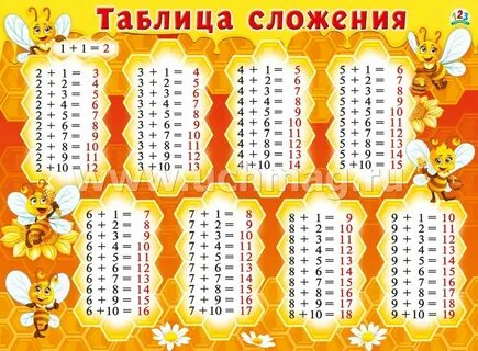 Плакат "Таблица сложения" - купить по цене: 43 руб. в интернет-магазине УчМаг
