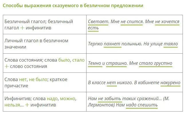 Какого значения нет у безличных глаголов. Слова состояния. Слово состояния в безличном предложении. Предложения с безличными глаголами. Безличные предложения с словом состояния.