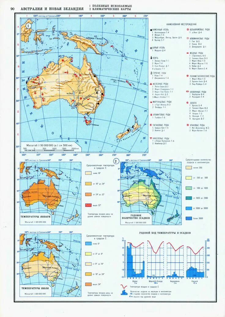 Климатическая карта Австралии 7 класс. Климатическая карта Австралии 7 класс атлас. Климатическая карта Австралии и новой Зеландии. Минеральные ресурсы Австралии карта.