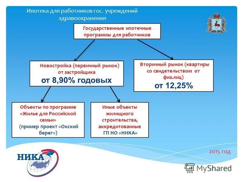 Государственные ипотечные программы. Дальневосточная ипотека. Государственные ипотечные программы. Господдержка для молодых семей ипотека. Ипотека с господдержкой для семей с детьми.
