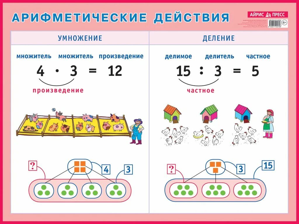 Арифметические действия. Наглядные плакаты для начальной школы. Наглядный материал для начальной школы. Арифметические действия умножение и деление. Четыре действия математики