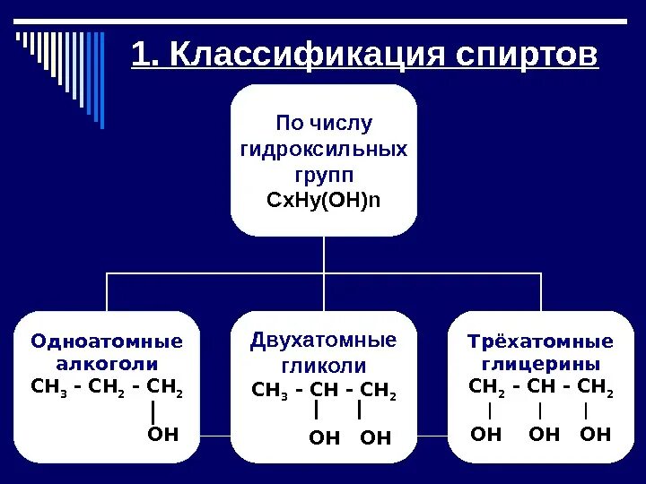 Определите группы спиртов